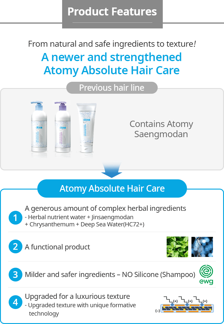 Atomy Absolute Shampoo