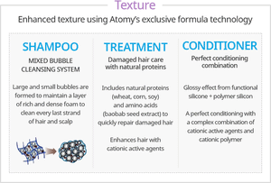 Atomy Absolute Conditioner