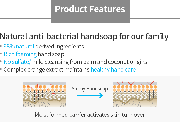 Atomy Hand Soap *1ea